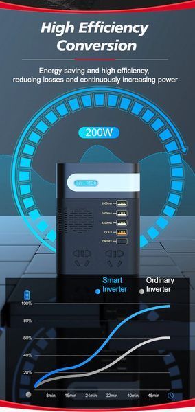 Автомобіль інвертор, мережевий фільтр ASOMETECH 12 V 220 V 200 W ASOMETECH фото