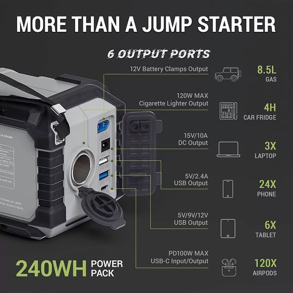 Пуско зарядное устройство для YESPER Armor 66666mah PD100W 2500A ИГ755 фото